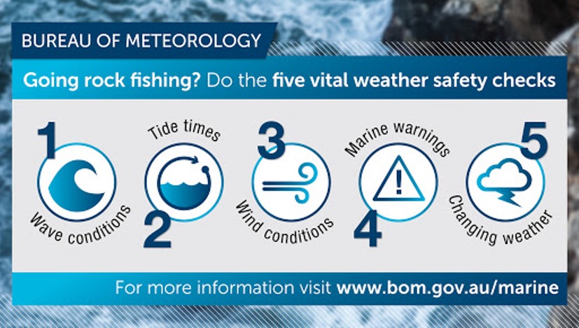 أفضل المصادر لمعرفة حالة الجو قبل القيام برحلة صيد السمك